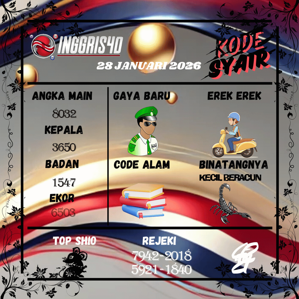 Kode Syair Inggris4D Pools Januari 2026